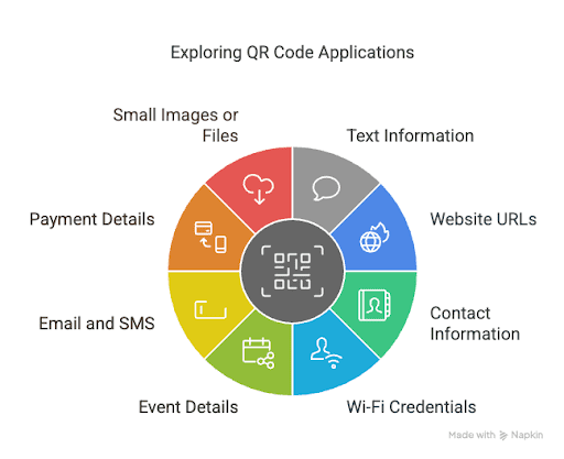 Applications de code QR