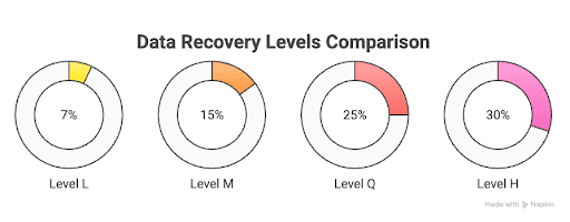 Récupération de données de code QR